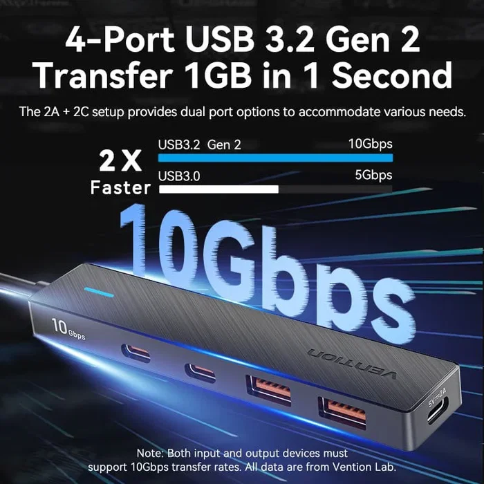 Vention CHYBB Hub USB Tipo C 3.2 con 2 Puertos USB C 3.2, 2 Puertos USB 3.2 y 1 Puerto USB C 3.2, 15 cm